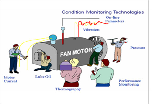 condition monitoring technologies